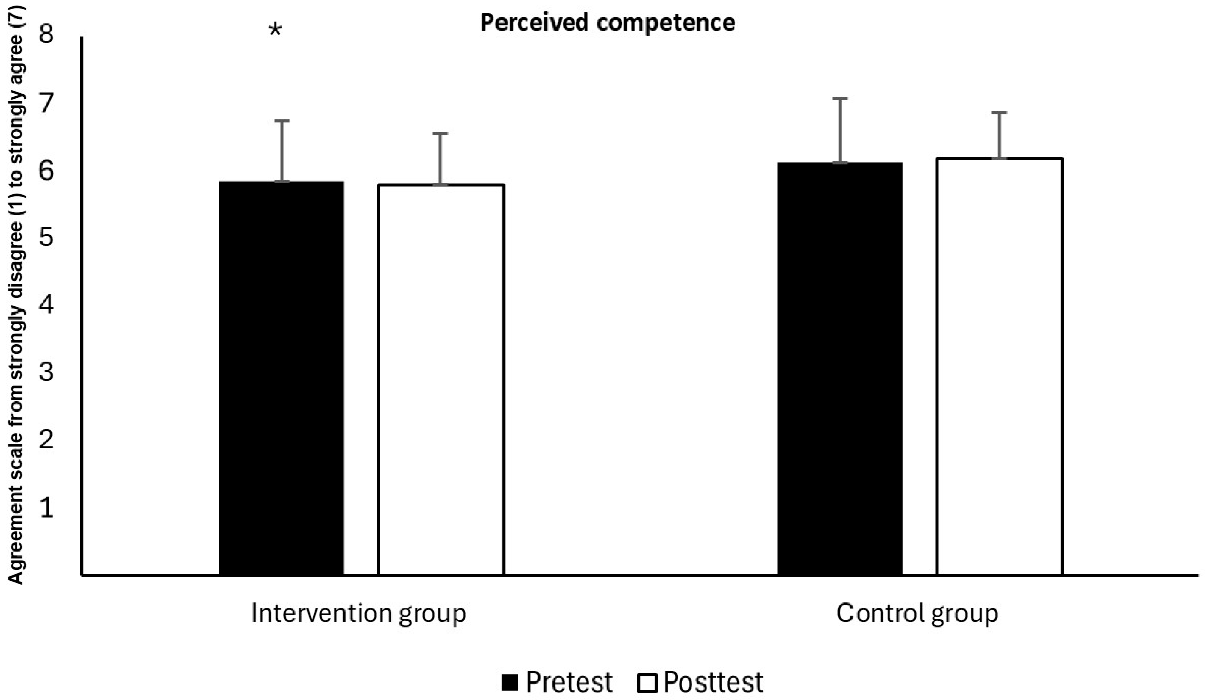 Psycholint 07 00101 g001 Psycholint 07 00101 g001