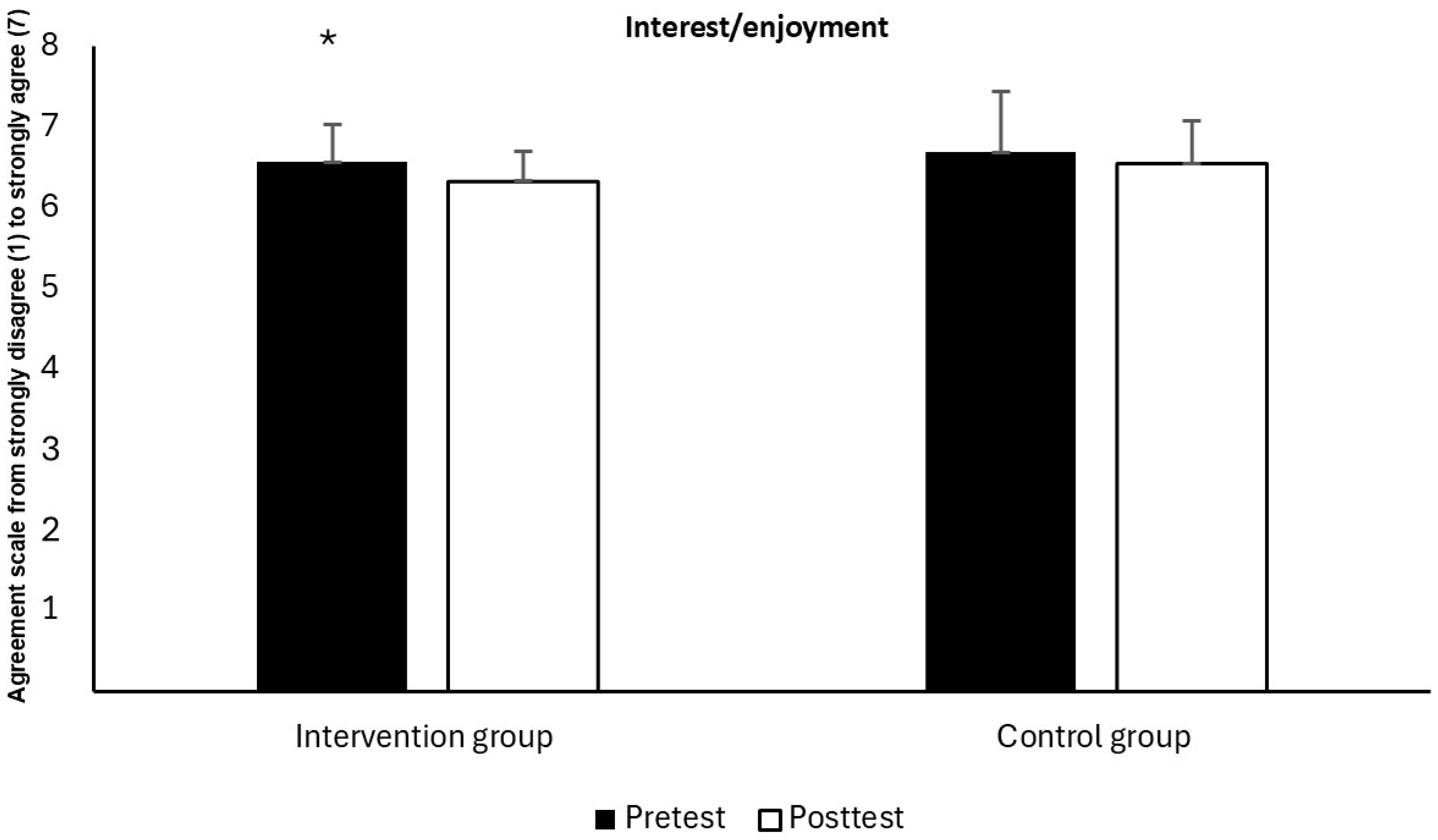Psycholint 07 00101 g002 Psycholint 07 00101 g002