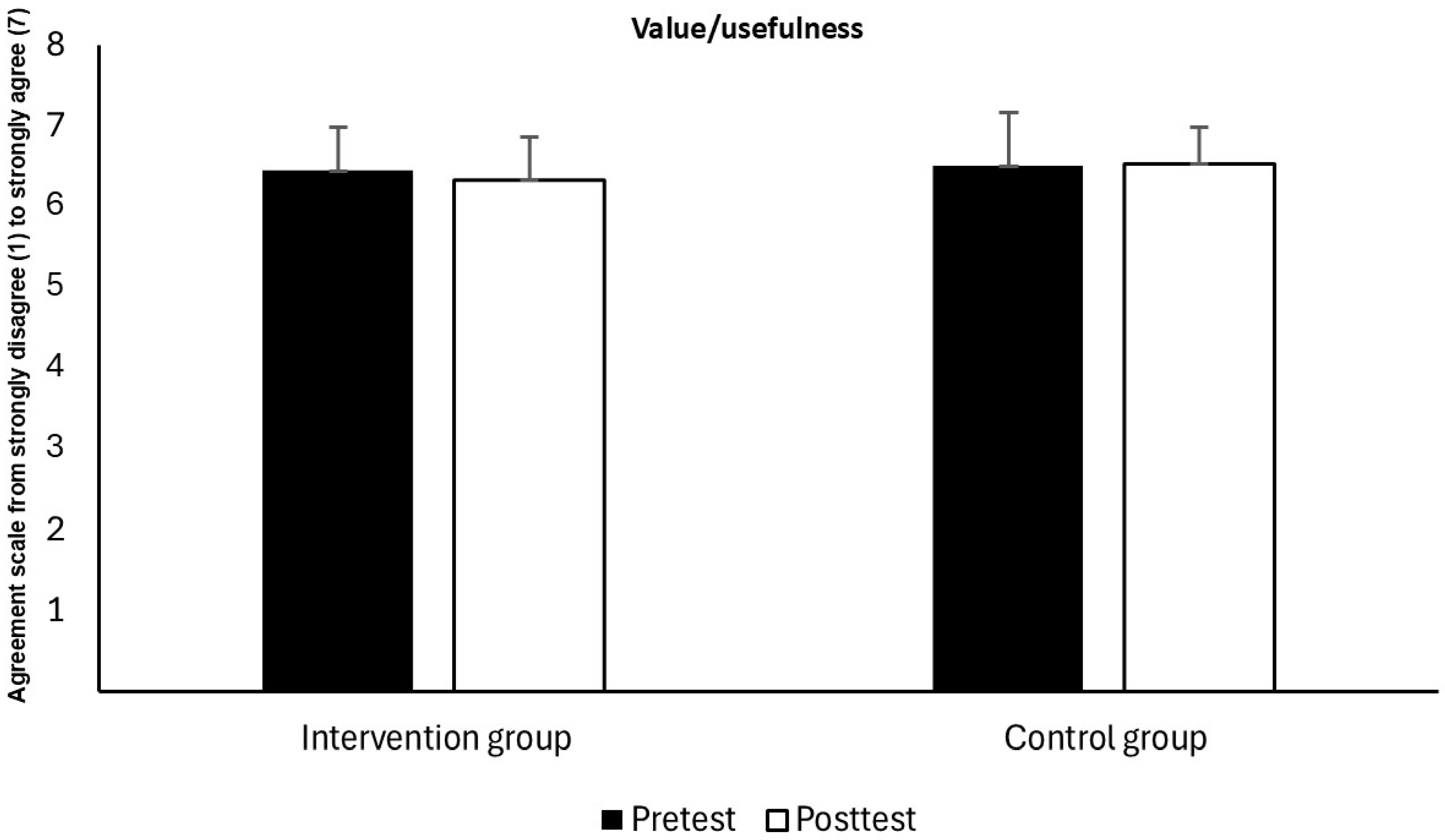 Psycholint 07 00101 g003 Psycholint 07 00101 g003