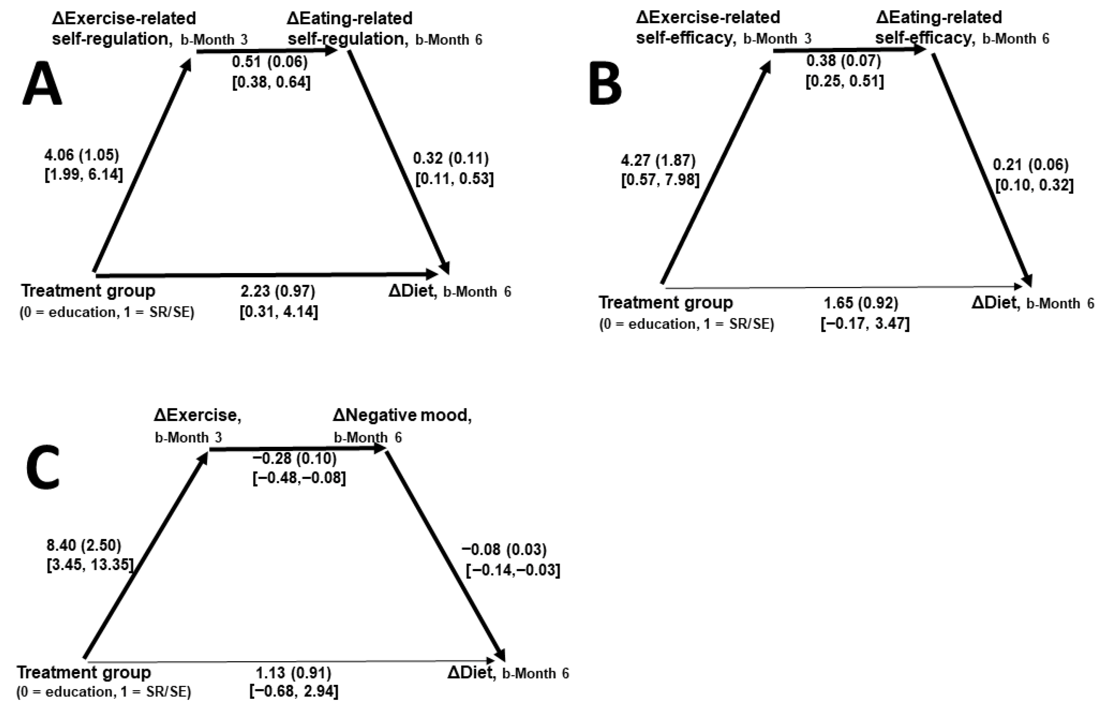 Psycholint 08 00016 g001