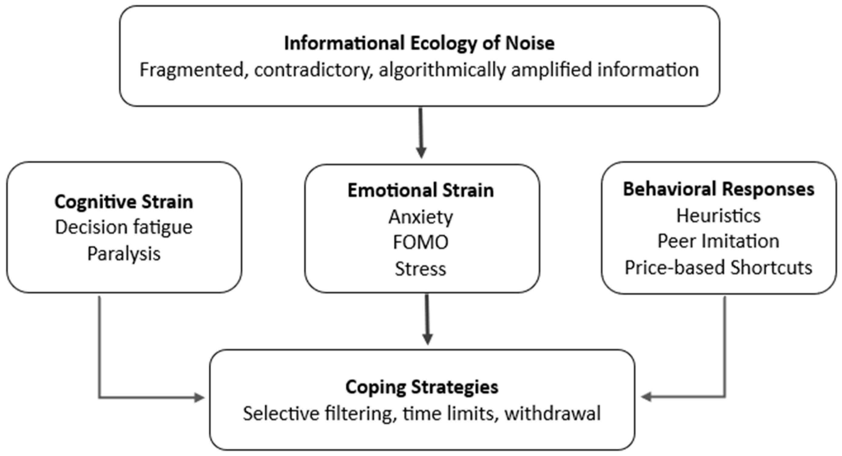 Psycholint 08 00017 g001