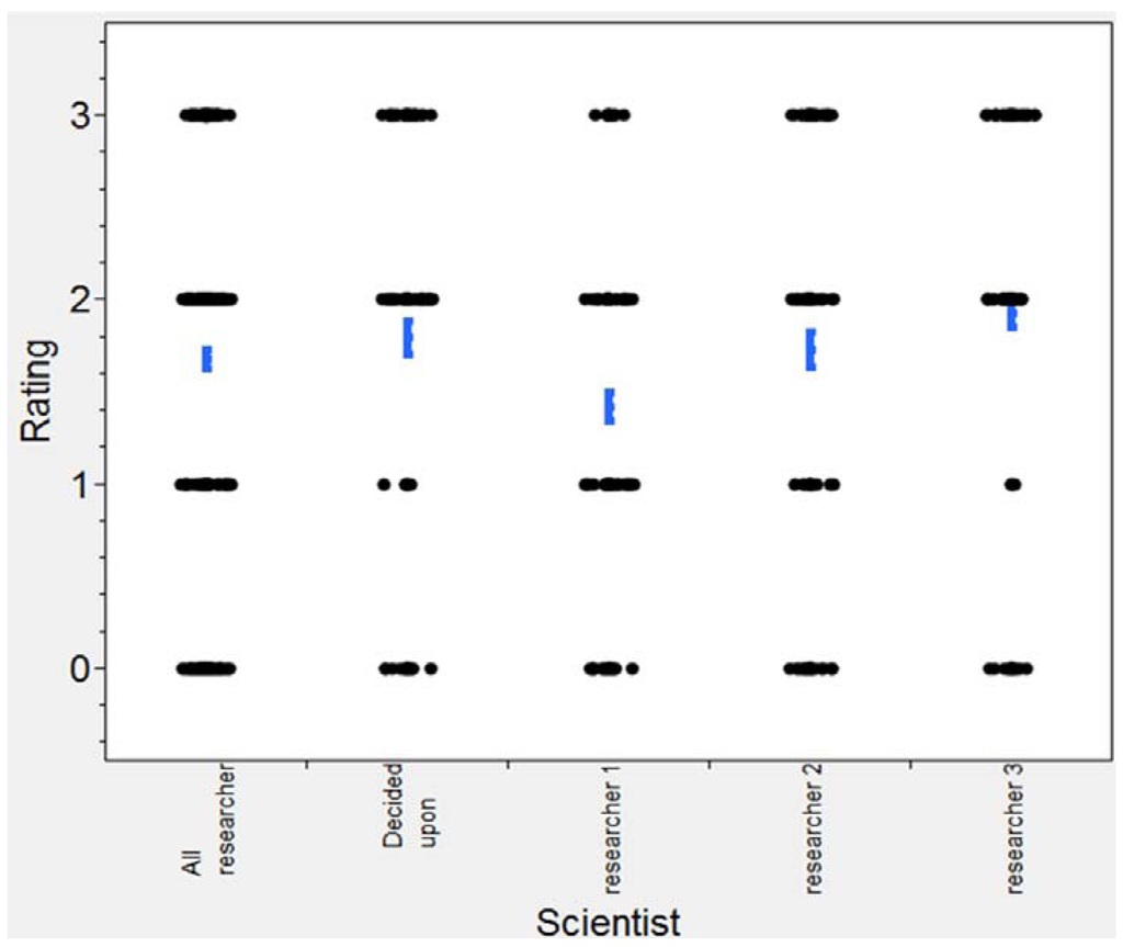 Publications 02 00014 g001 1024
