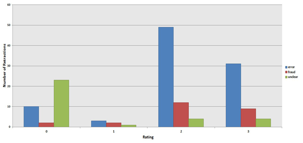 Publications 02 00014 g002 1024