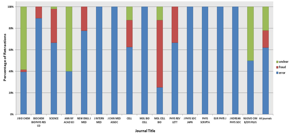 Publications 02 00014 g003 1024