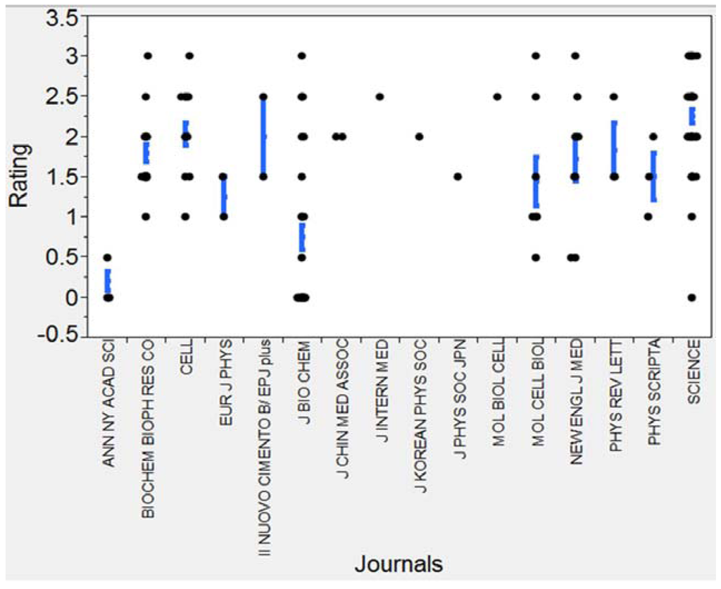 Publications 02 00014 g004 1024