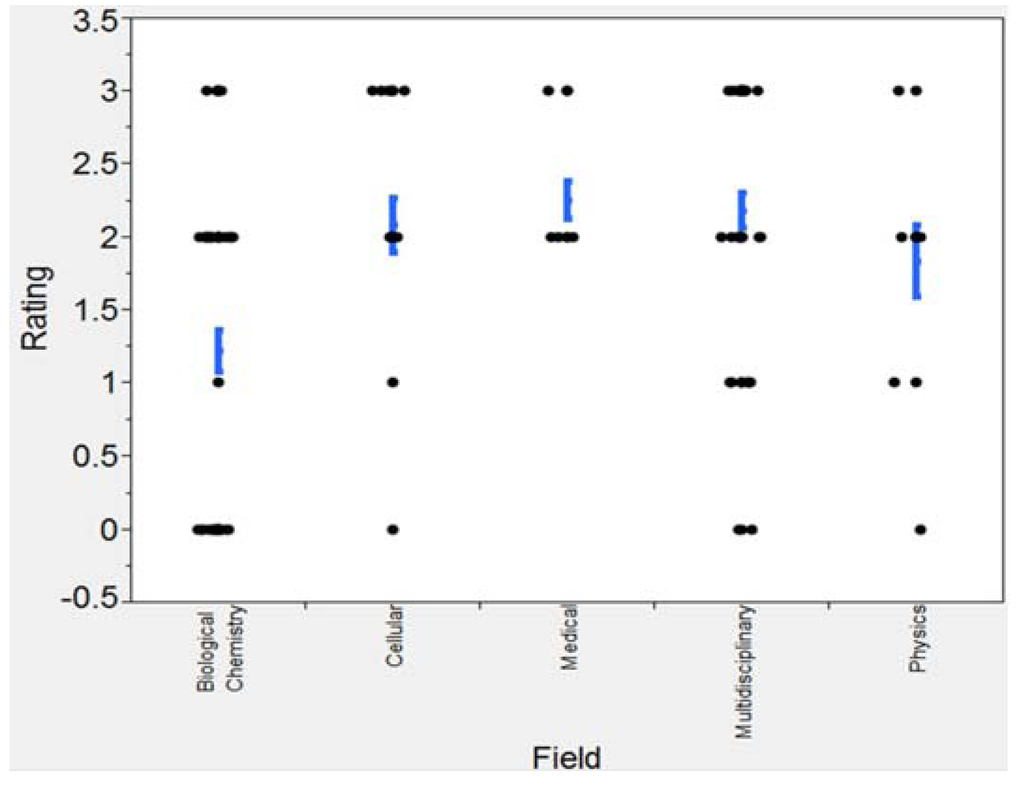 Publications 02 00014 g005 1024