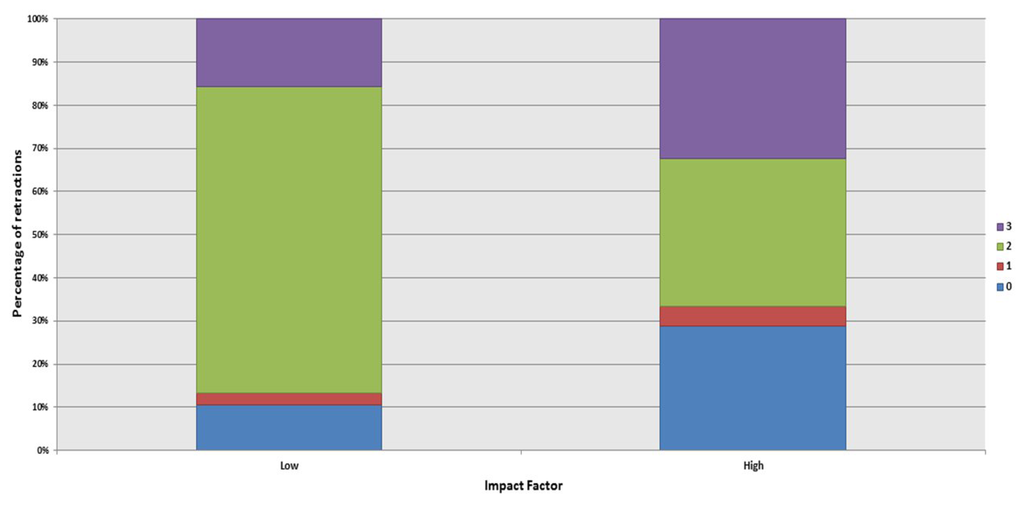 Publications 02 00014 g006 1024