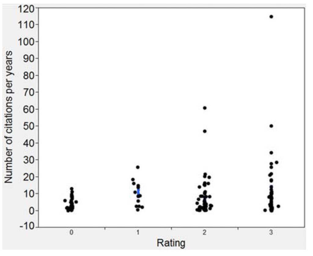 Publications 02 00014 g007 1024