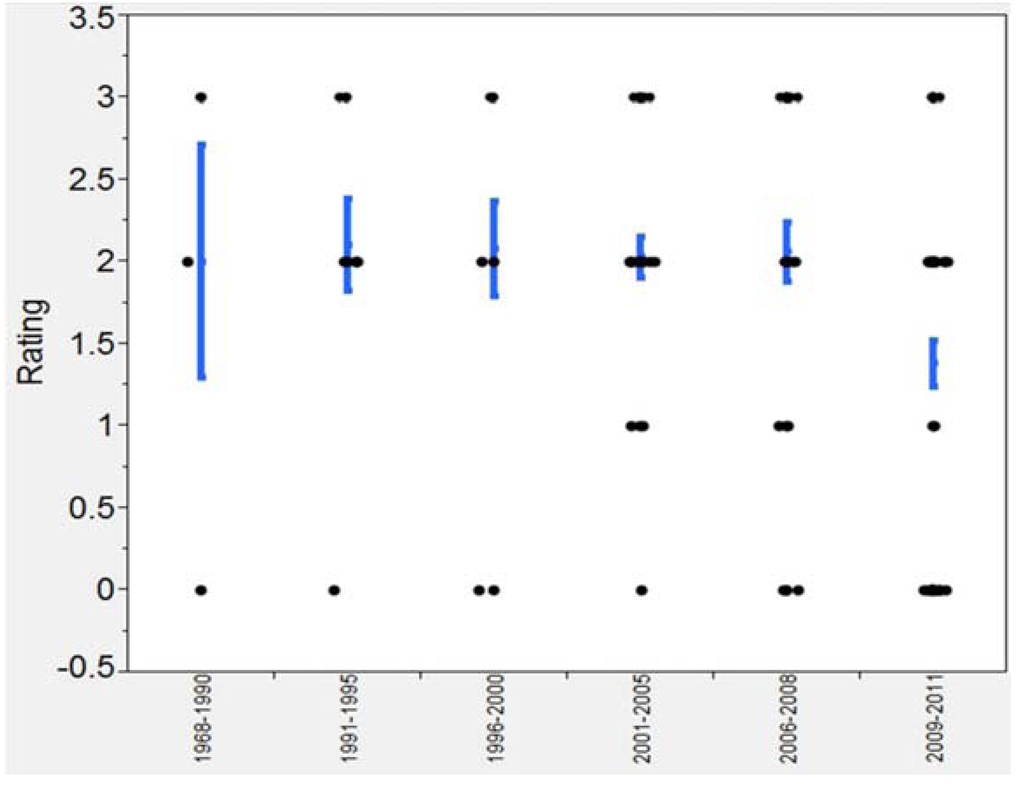 Publications 02 00014 g008 1024