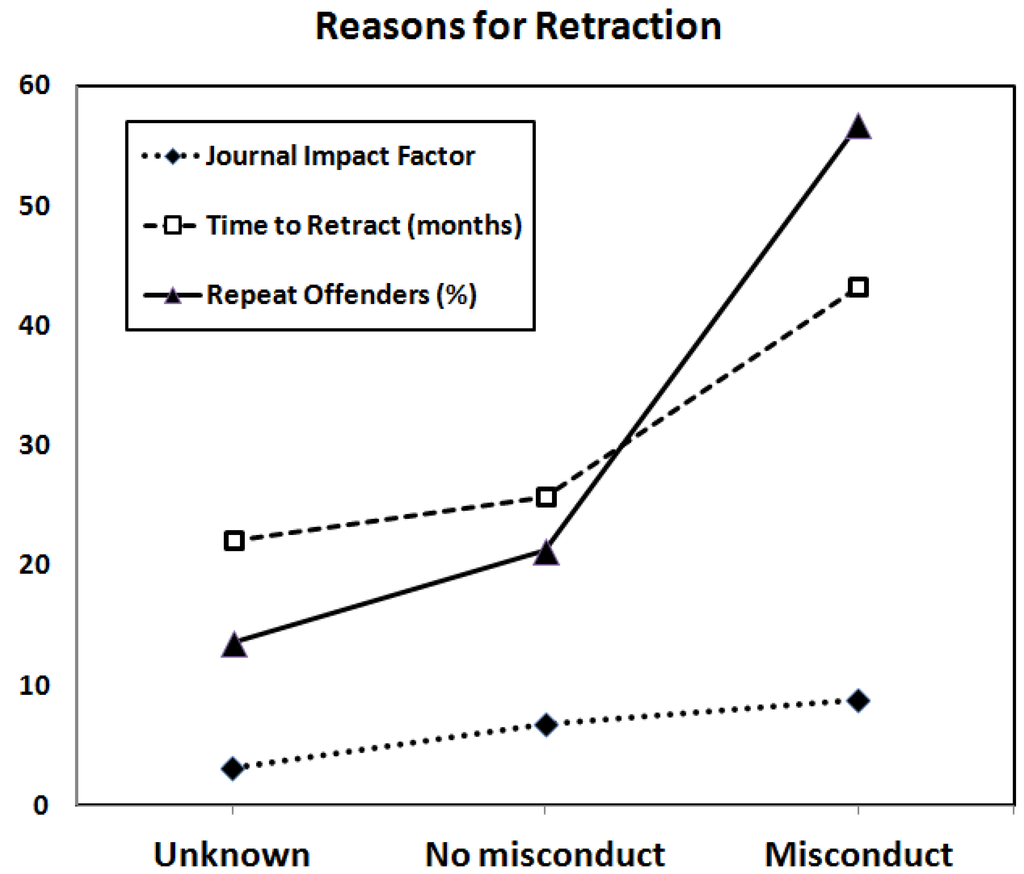 Publications 02 00044 g001 1024