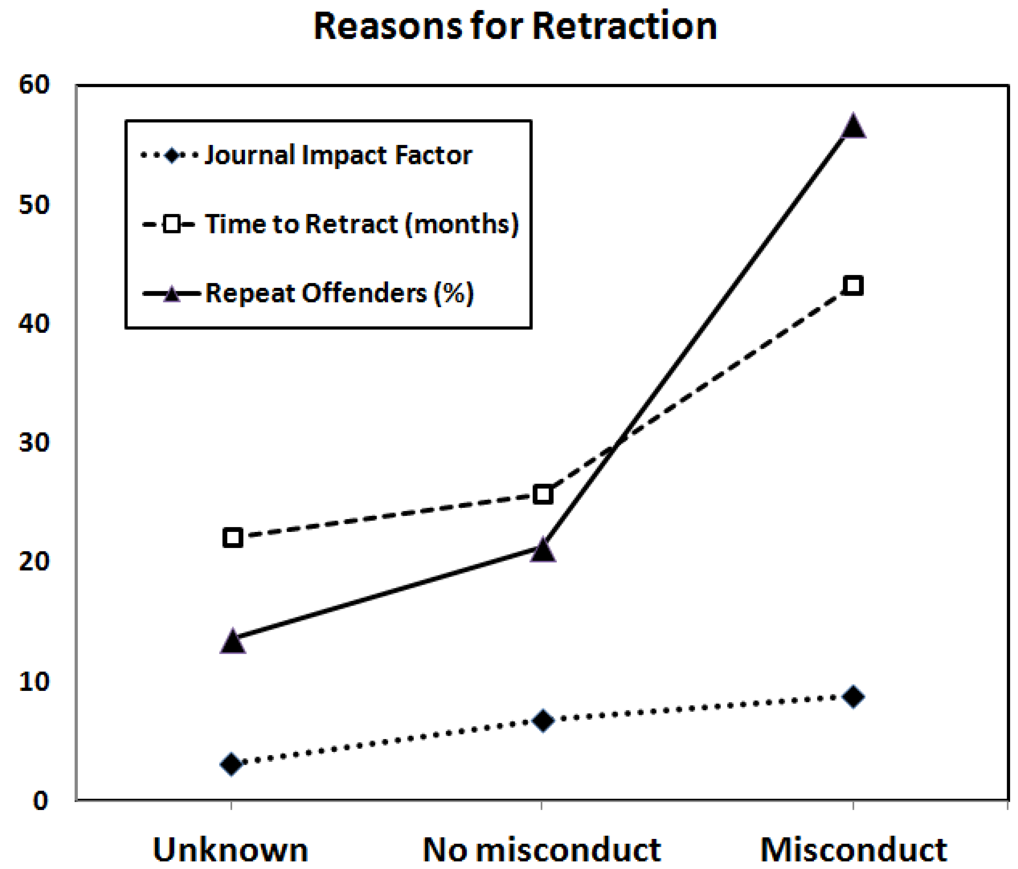 Publications 02 00044 g001