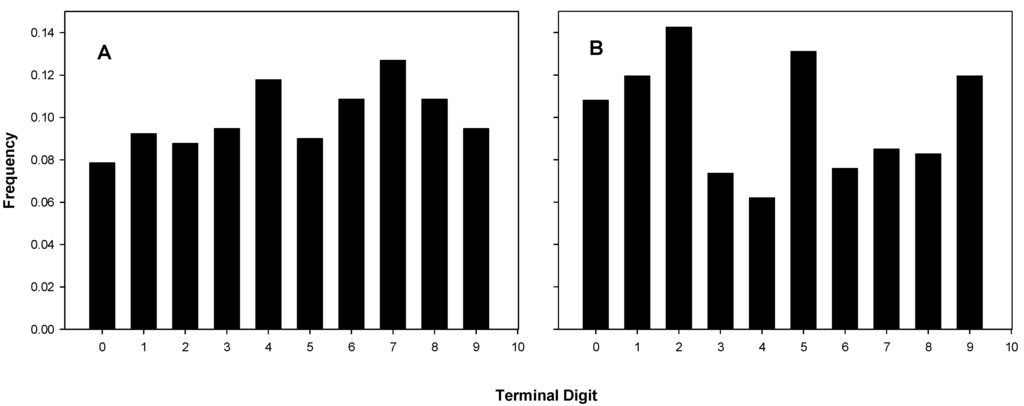 Publications 02 00071 g002 1024