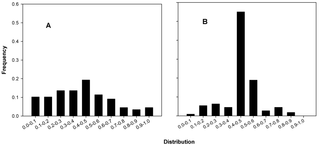Publications 02 00071 g003 1024