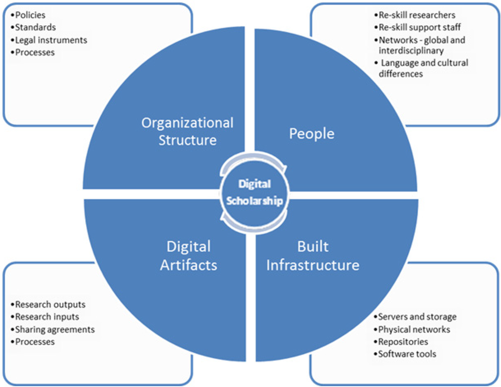 Publications 02 00083 g001 1024