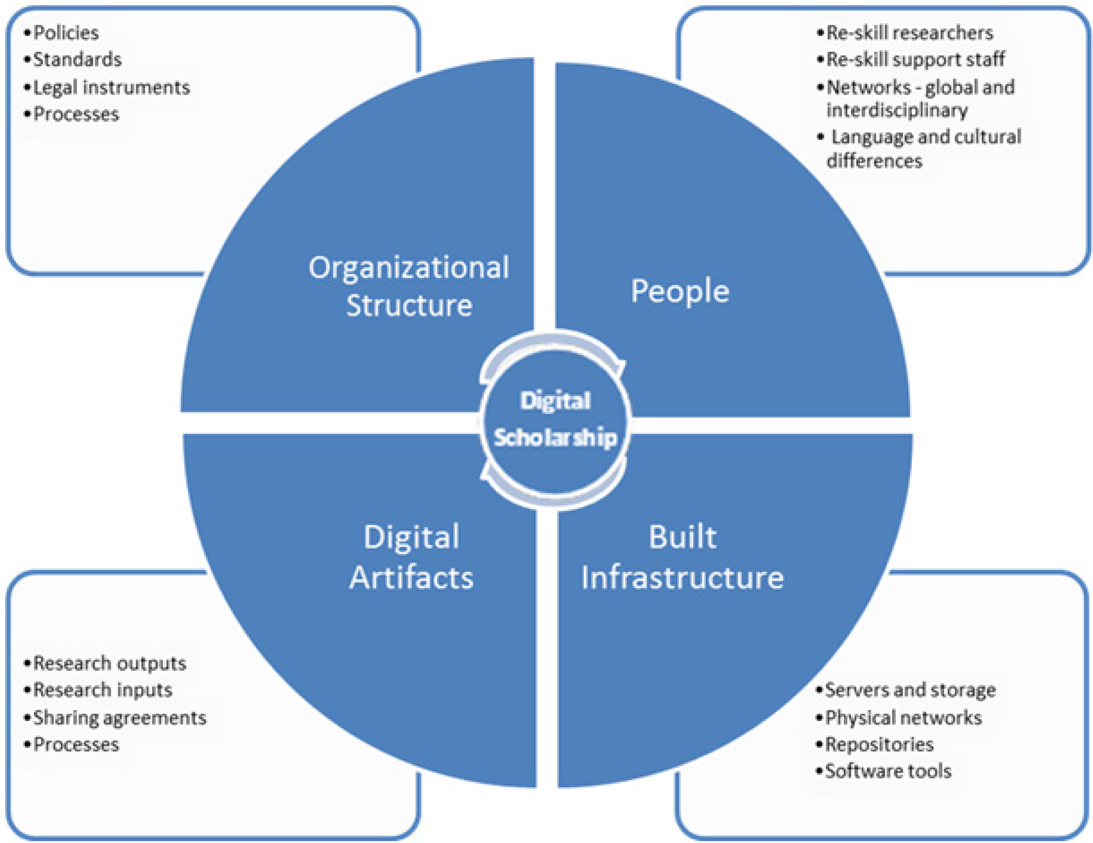 Publications 02 00083 g001