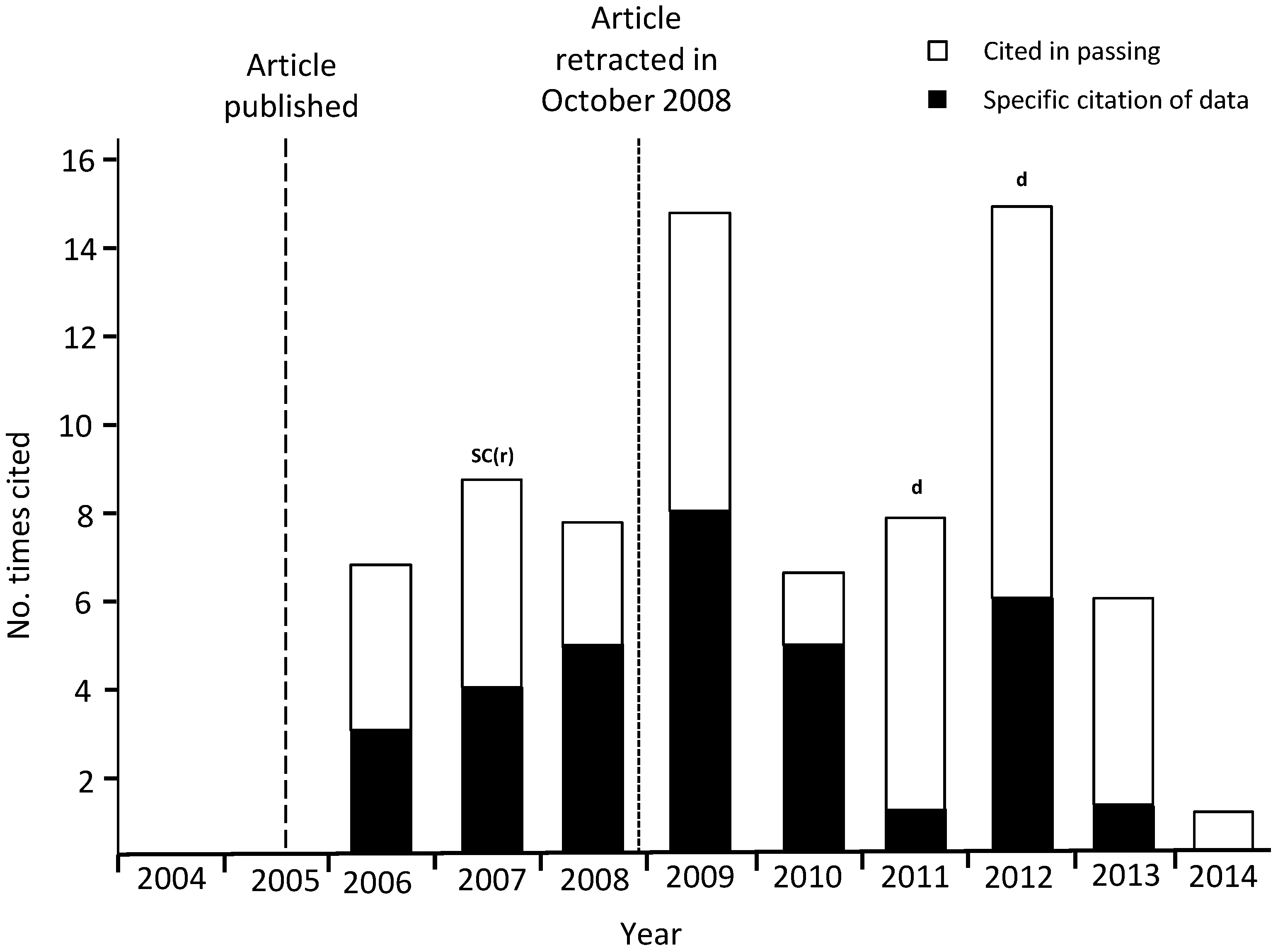 Publications 03 00017 g001