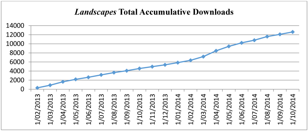 Publications 03 00065 g002 1024