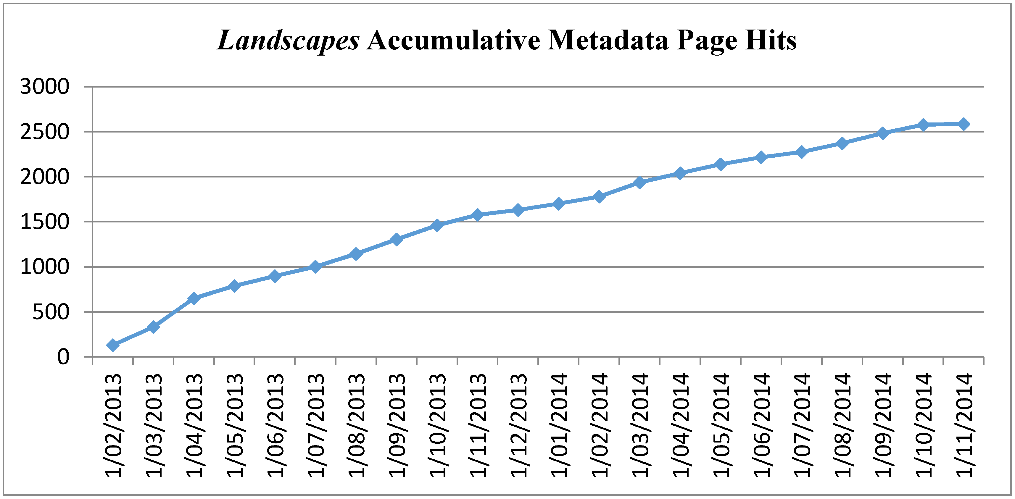 Publications 03 00065 g003