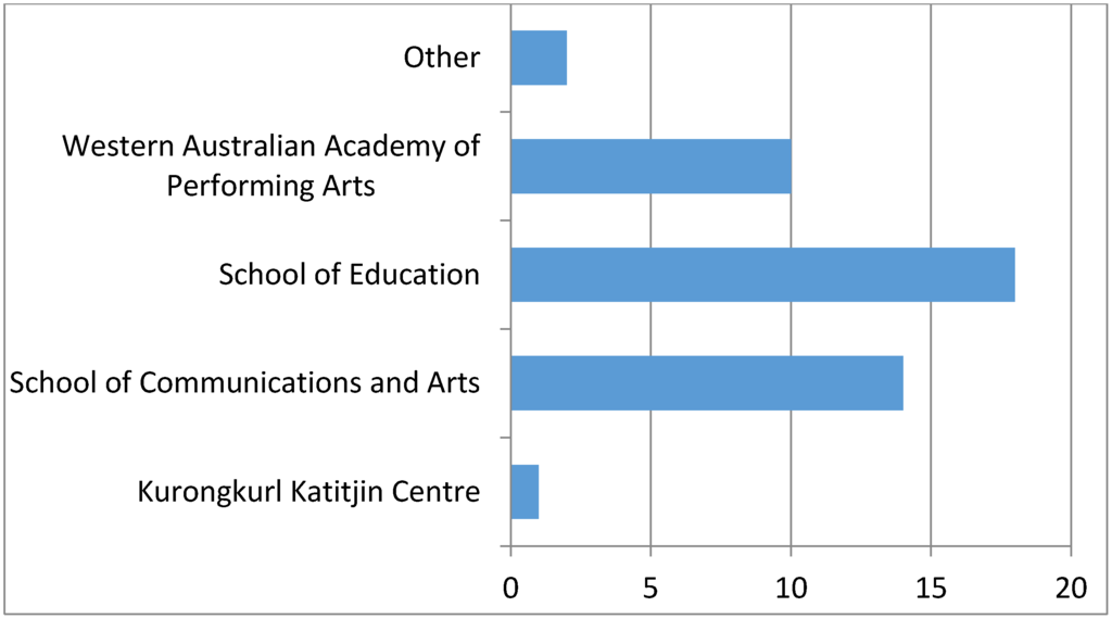 Publications 03 00065 g004 1024