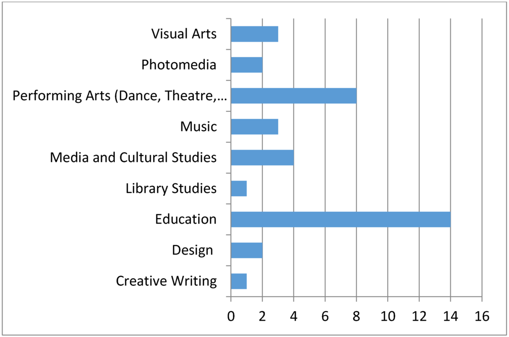 Publications 03 00065 g005 1024