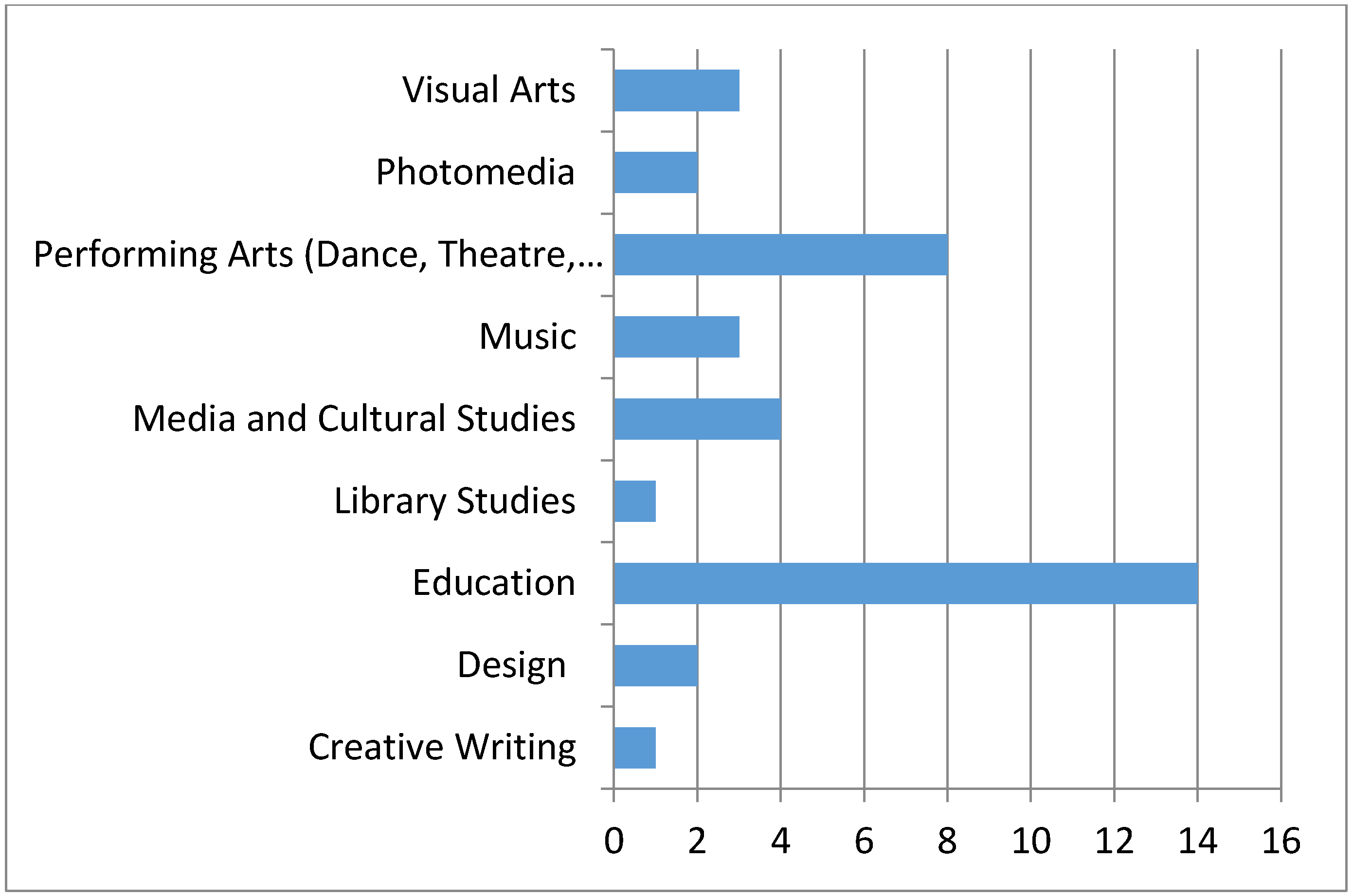 Publications 03 00065 g005