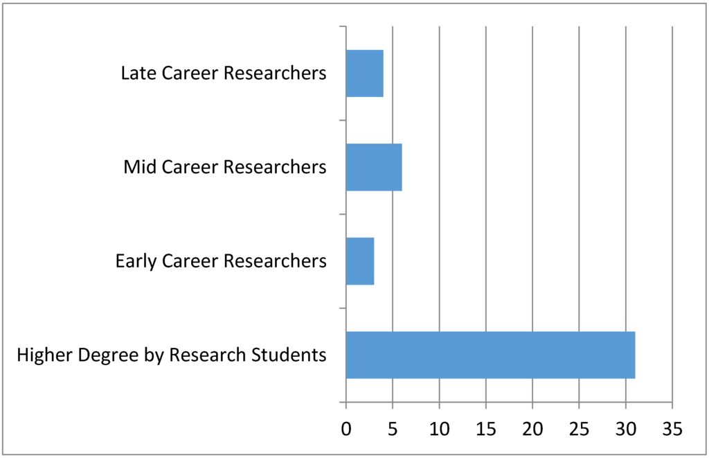 Publications 03 00065 g006 1024