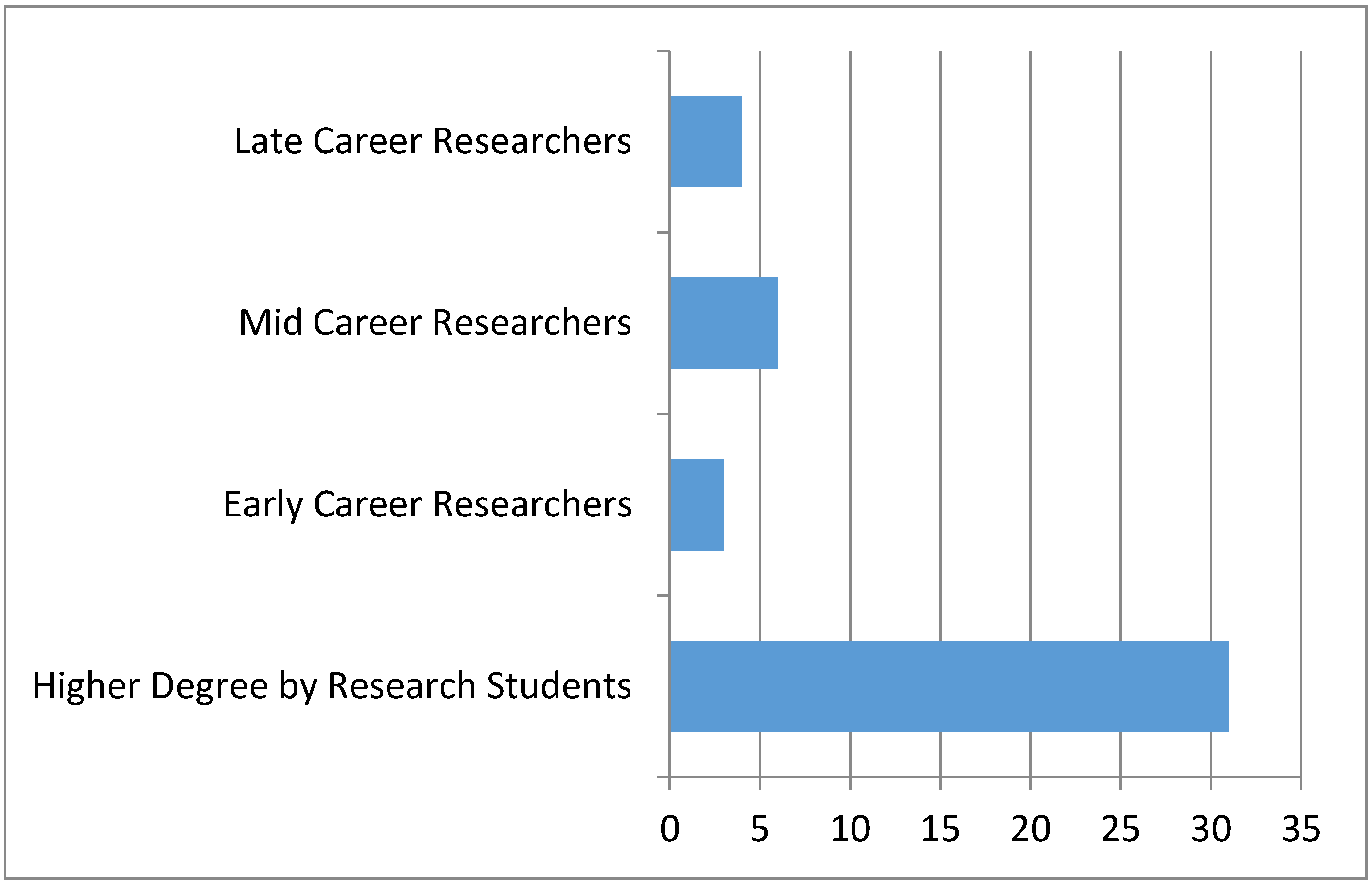 Publications 03 00065 g006