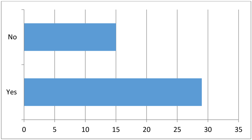 Publications 03 00065 g007 1024