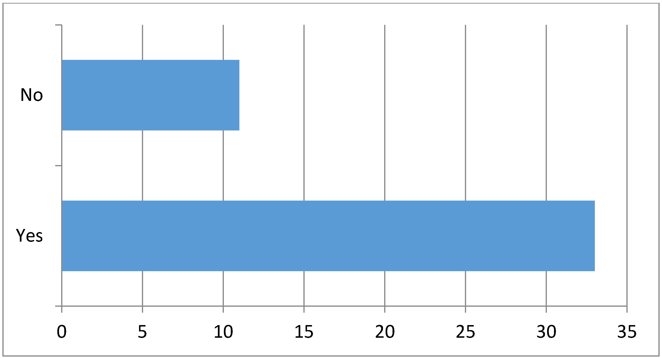 Publications 03 00065 g008