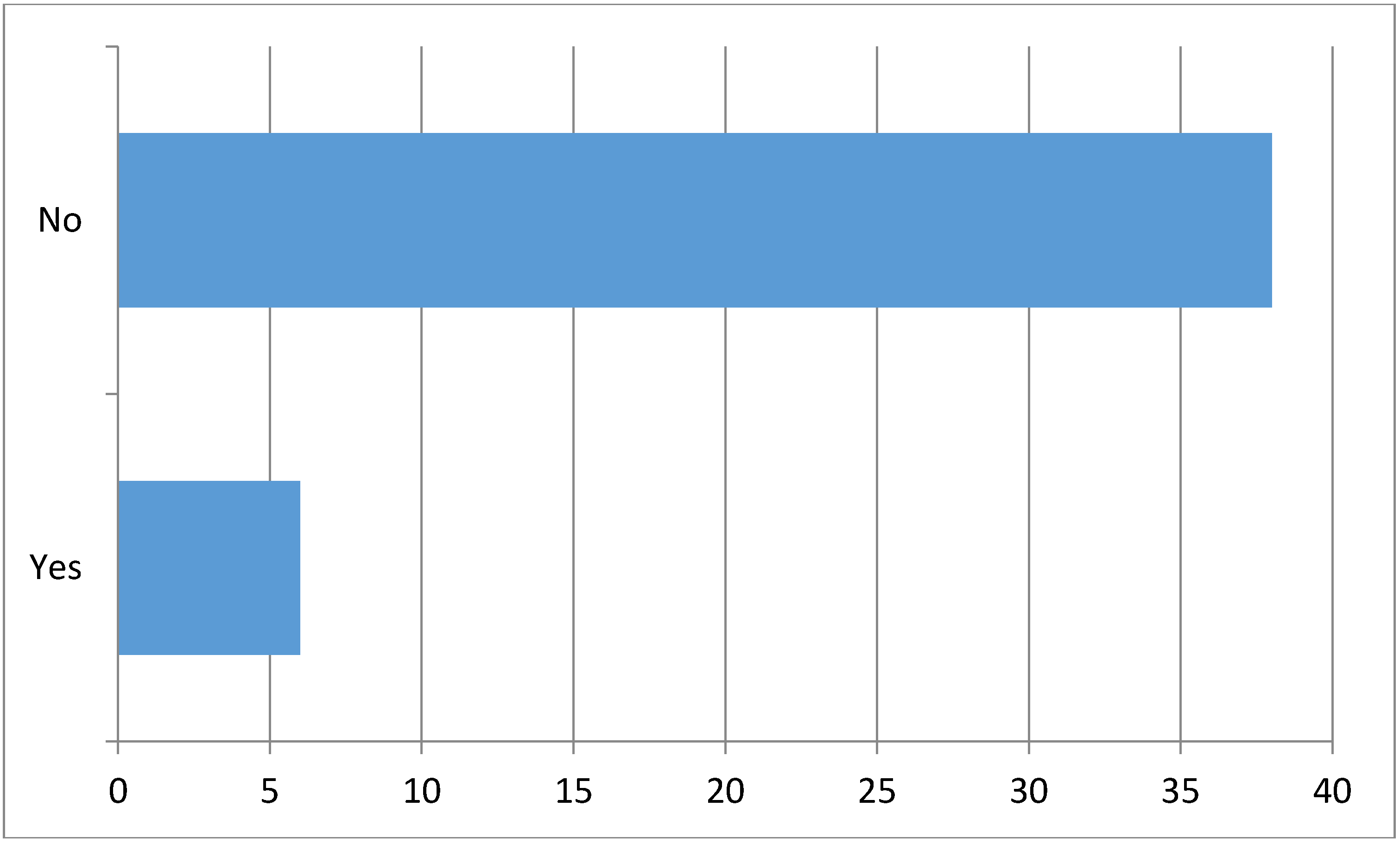 Publications 03 00065 g009