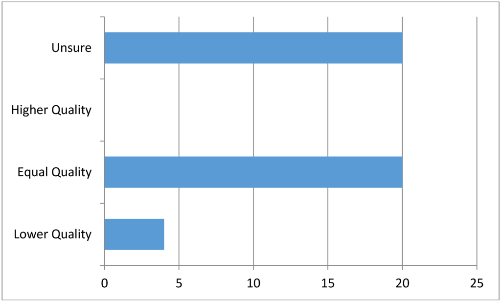 Publications 03 00065 g010 1024