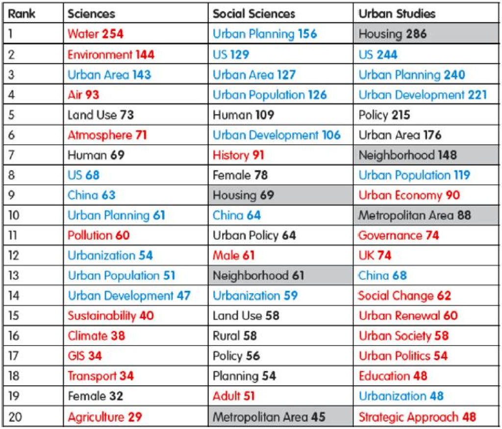 Publications 03 00219 g001 1024