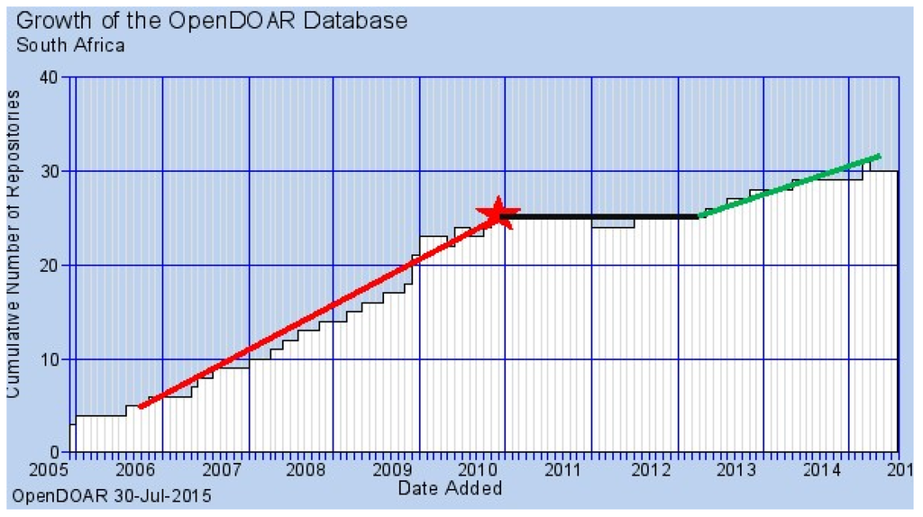 Publications 03 00263 g002 1024