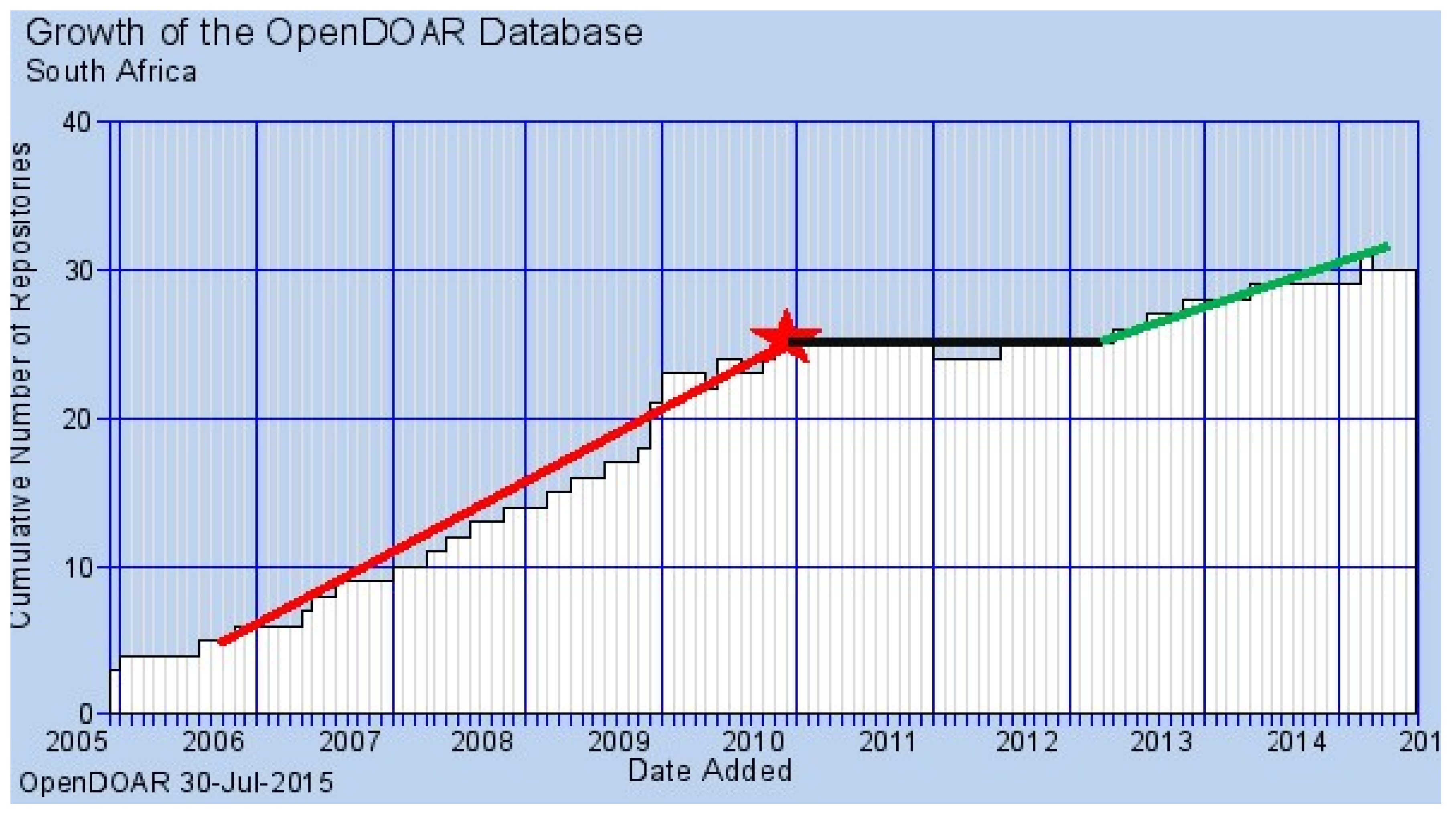 Publications 03 00263 g002