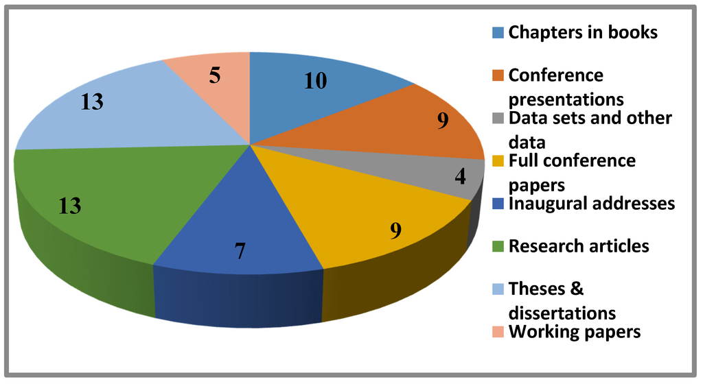 Publications 03 00263 g003 1024