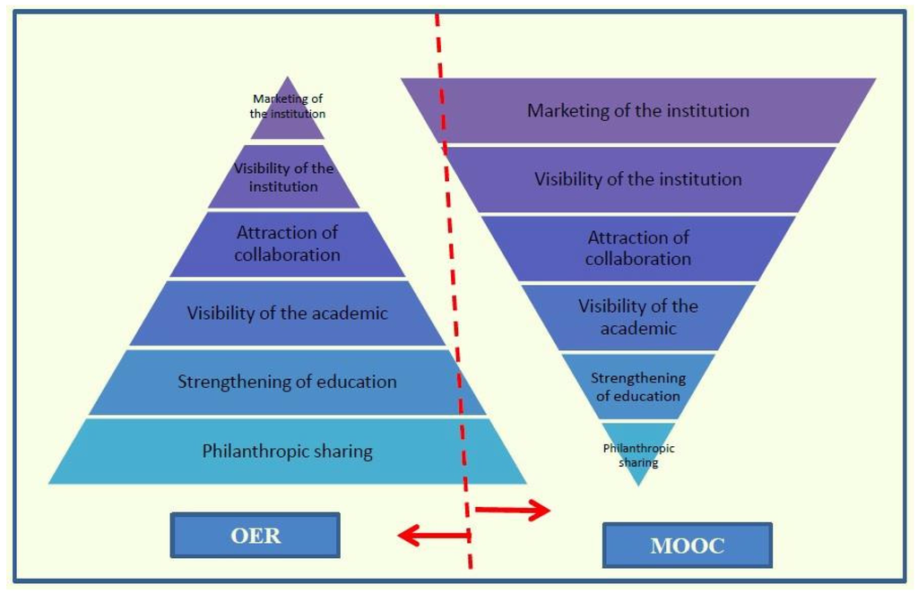 Publications 03 00263 g004 1024