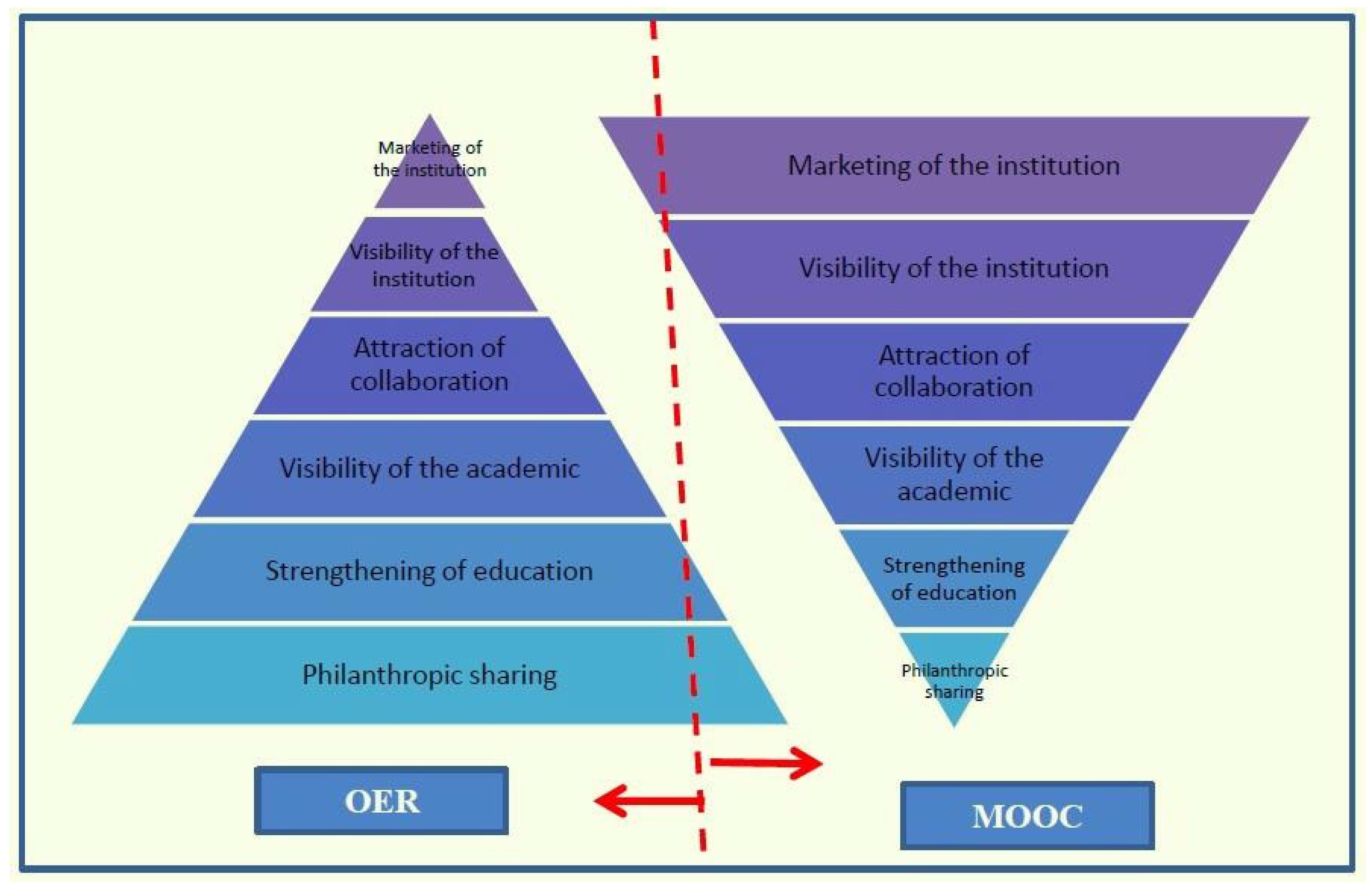 Publications 03 00263 g004