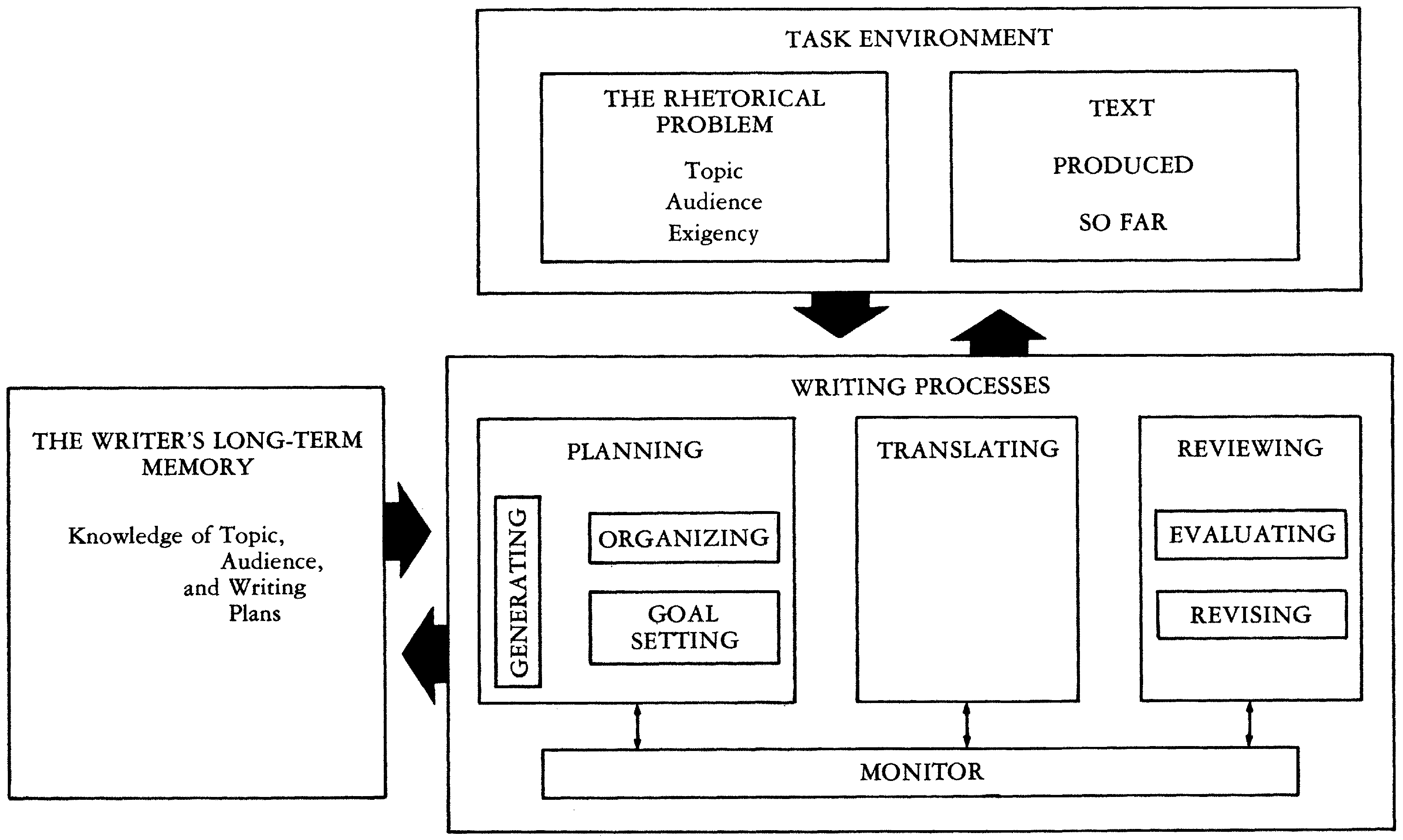 Publications 04 00007 g001