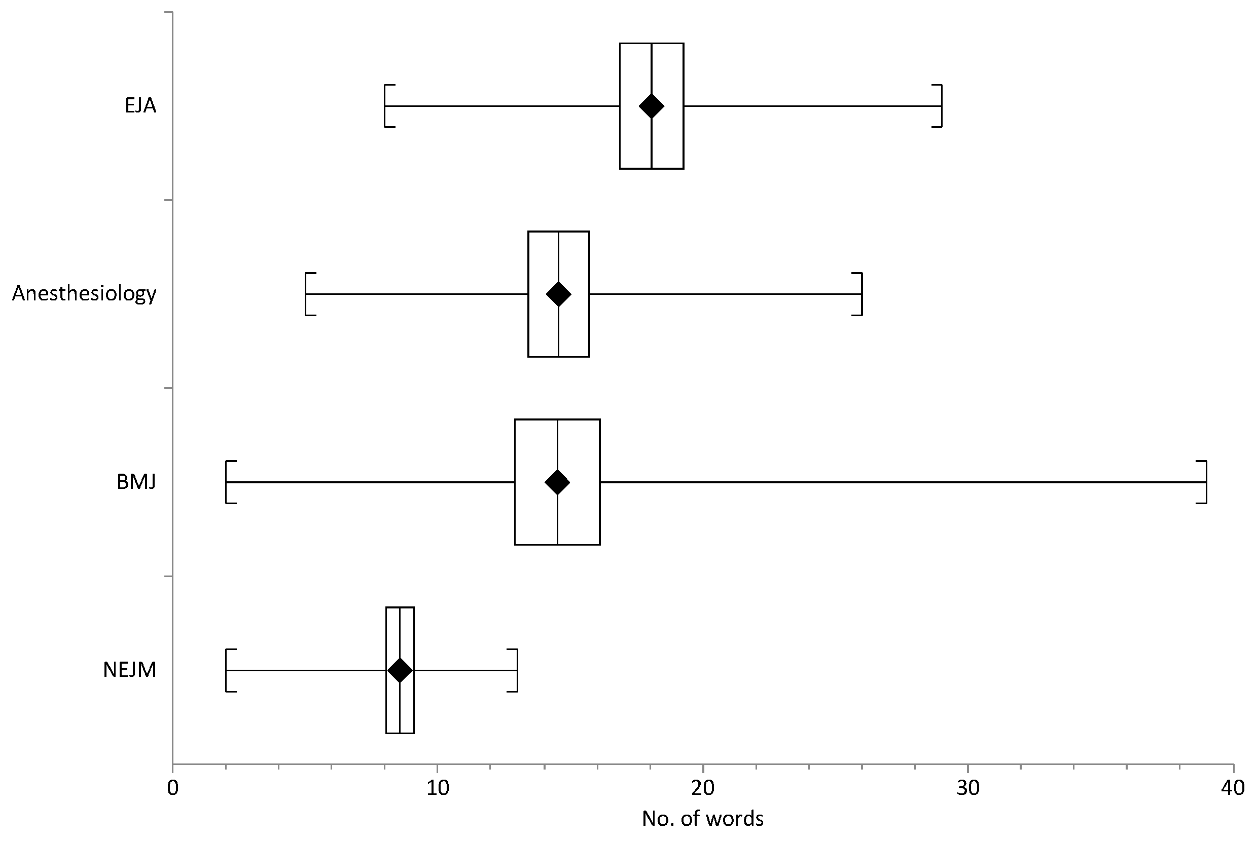 Publications 04 00011 g001