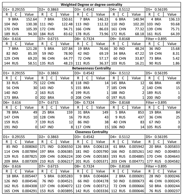 Publications 04 00020 i002