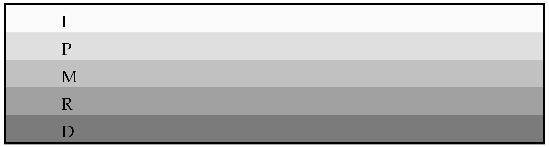 Publications 04 00023 g001