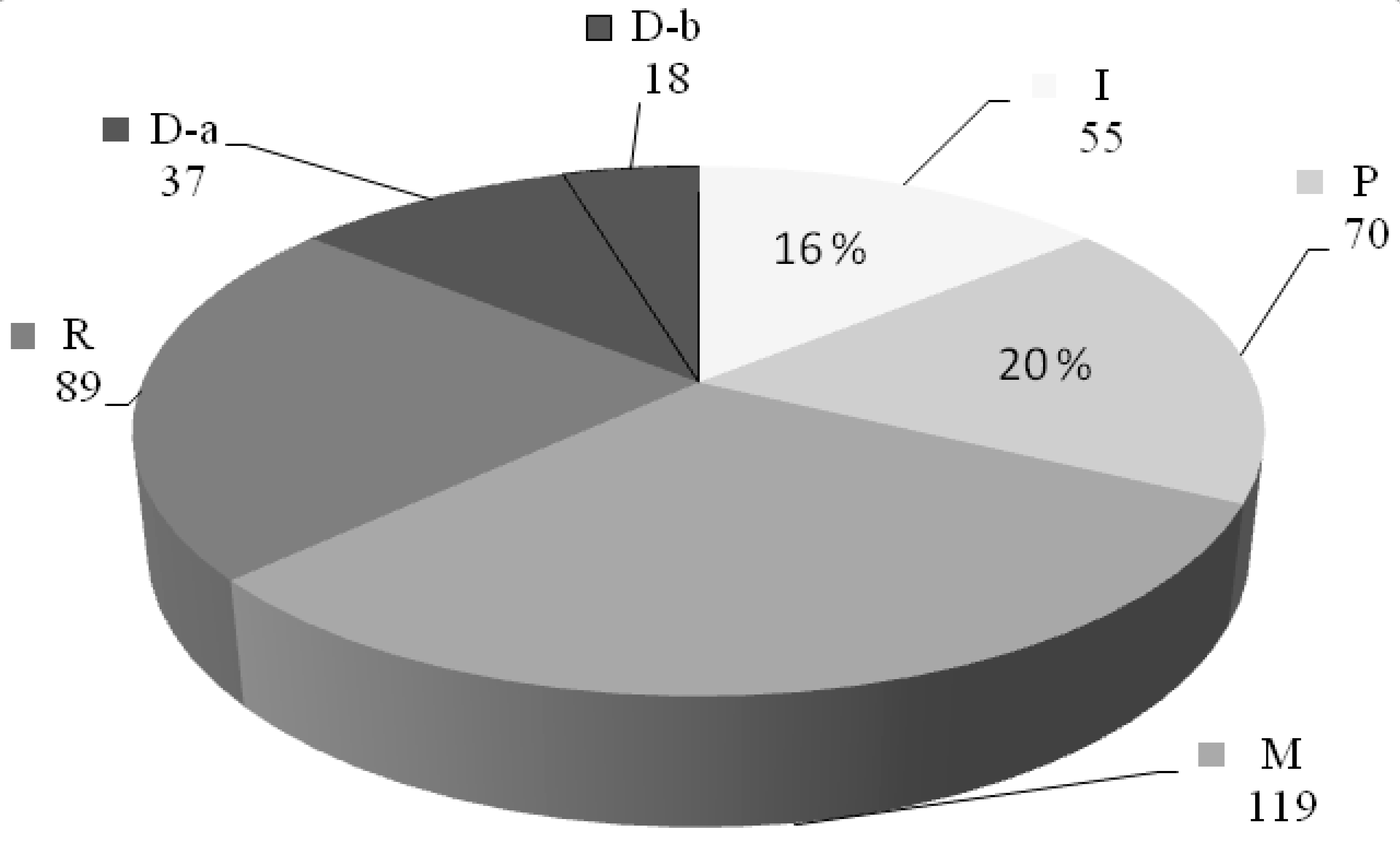 Publications 04 00023 g002
