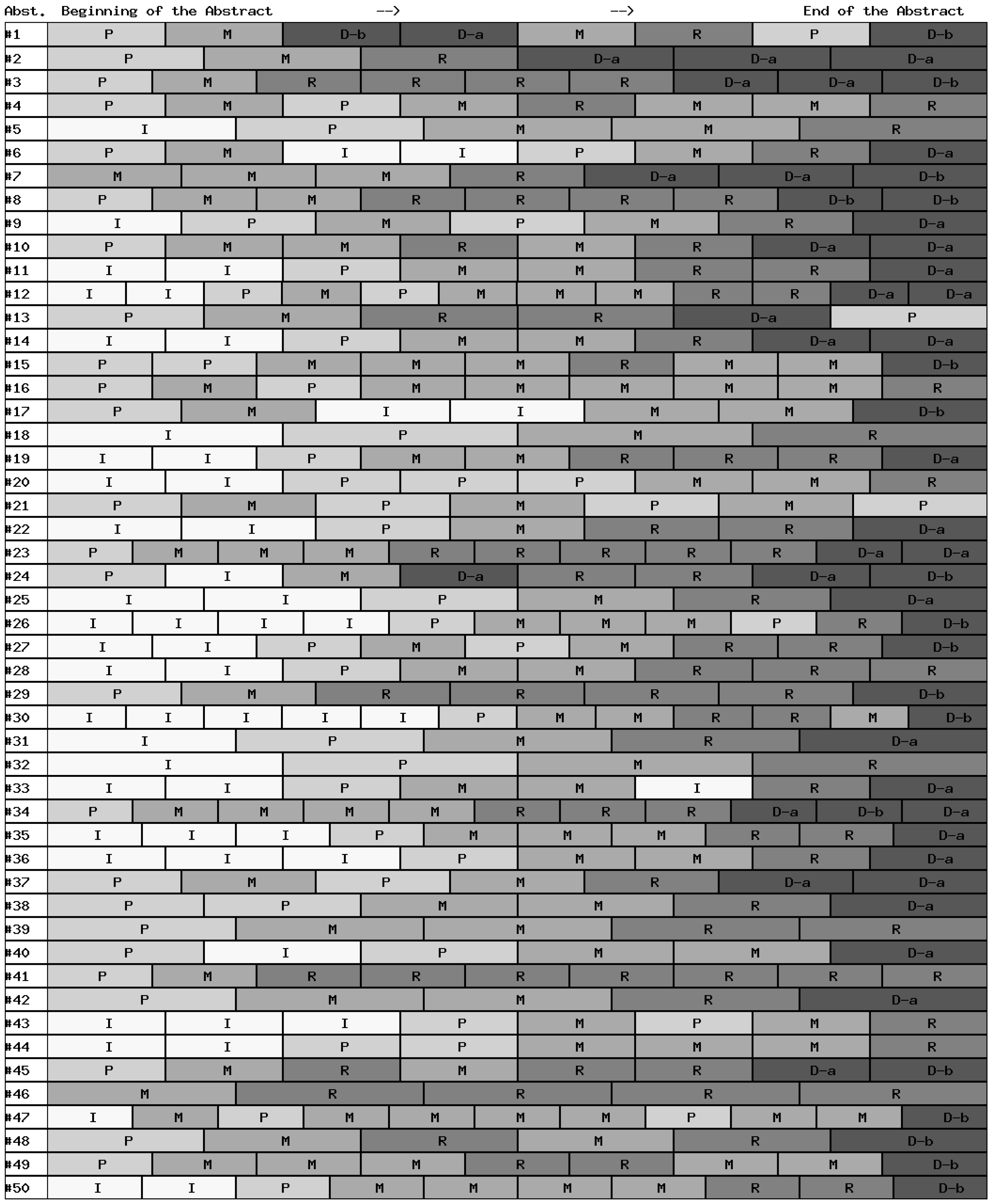 Publications 04 00023 g003