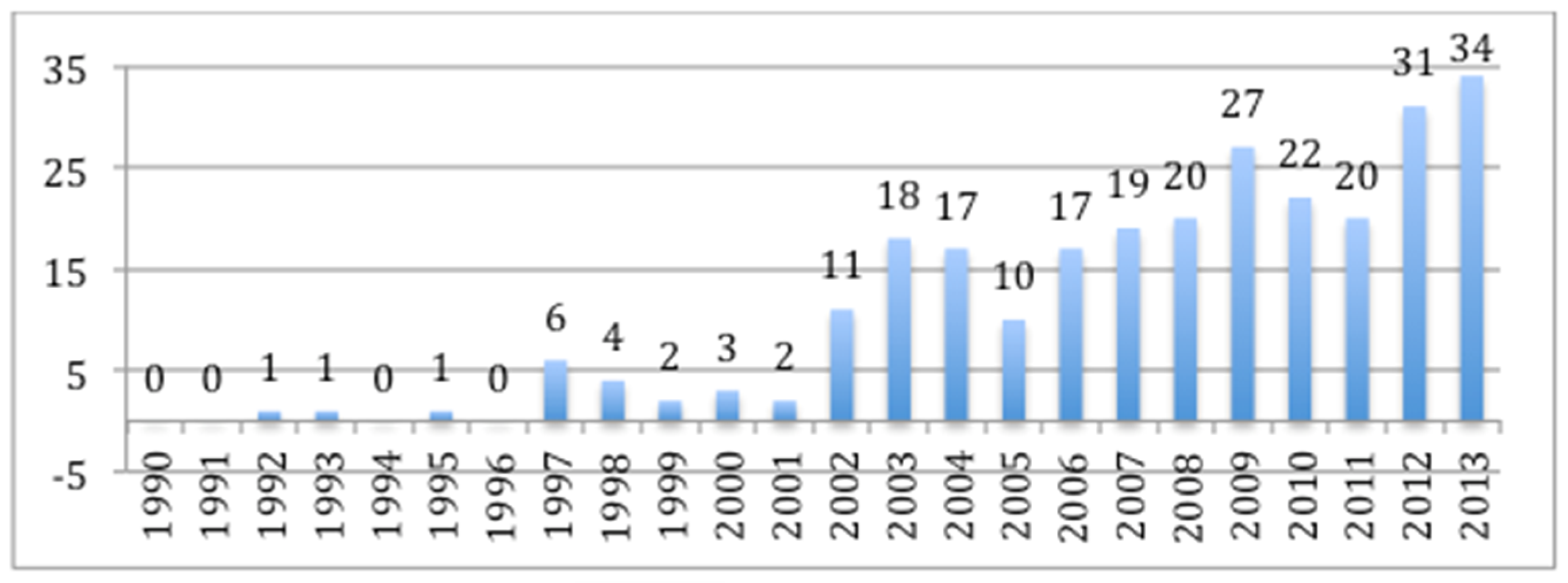 Publications 05 00004 g001