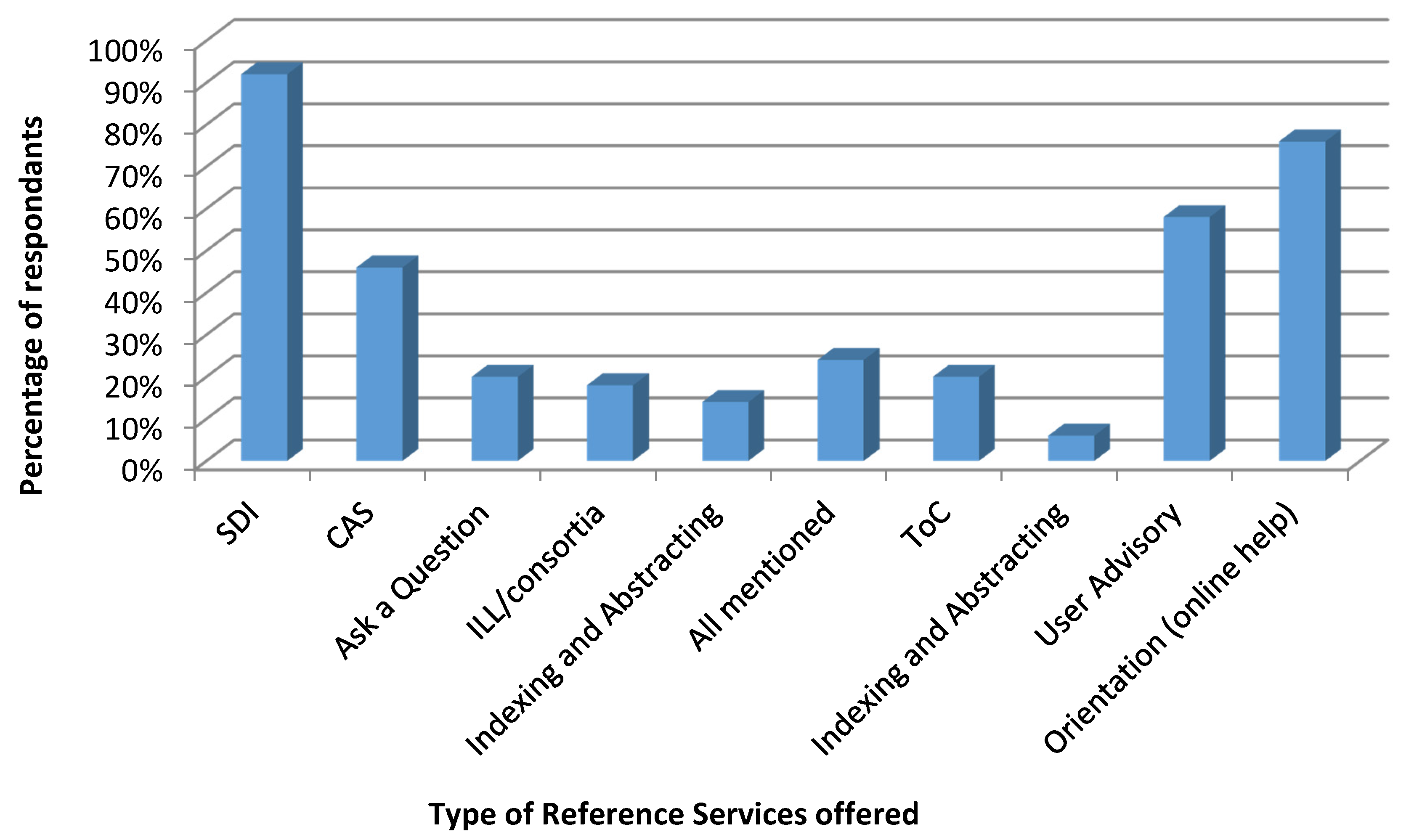 Publications 05 00006 g002