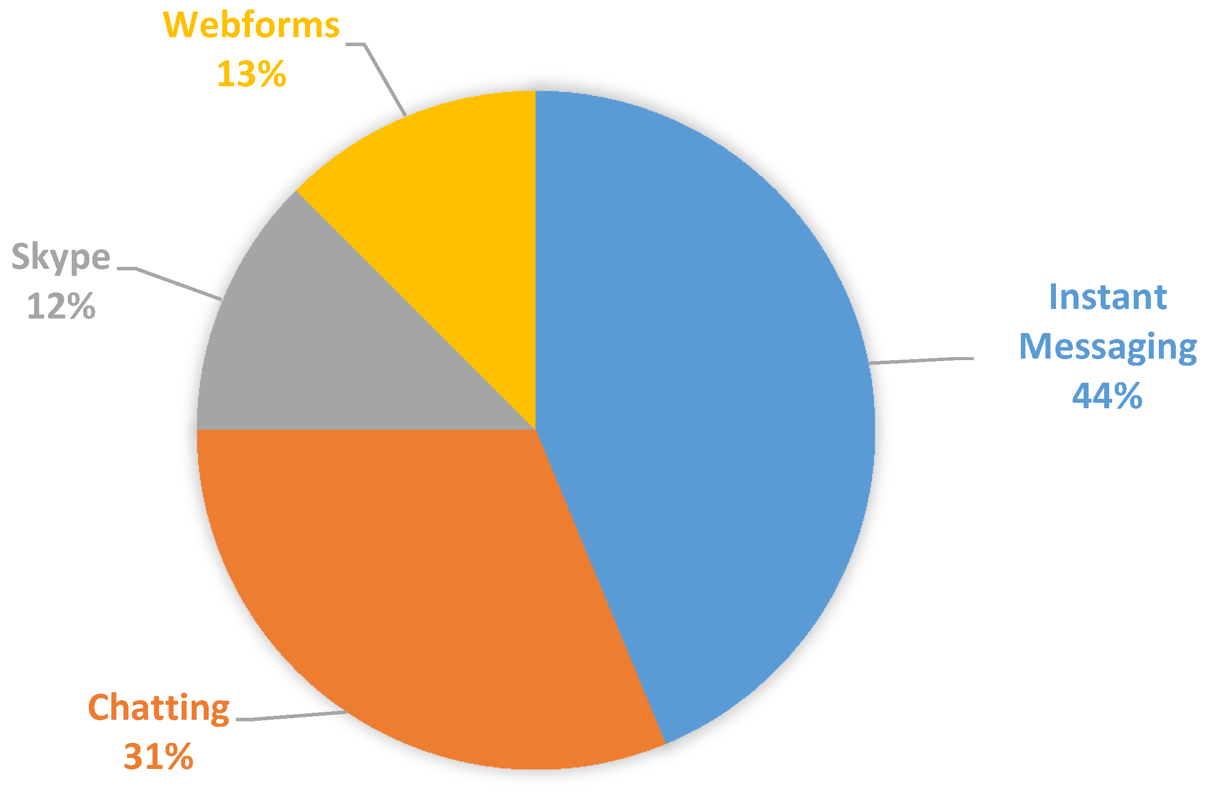 Publications 05 00006 g003