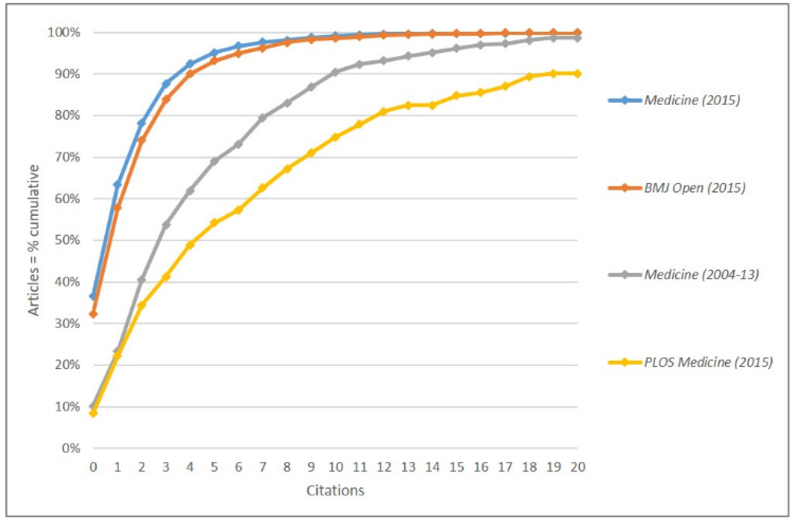 Publications 05 00007 g001