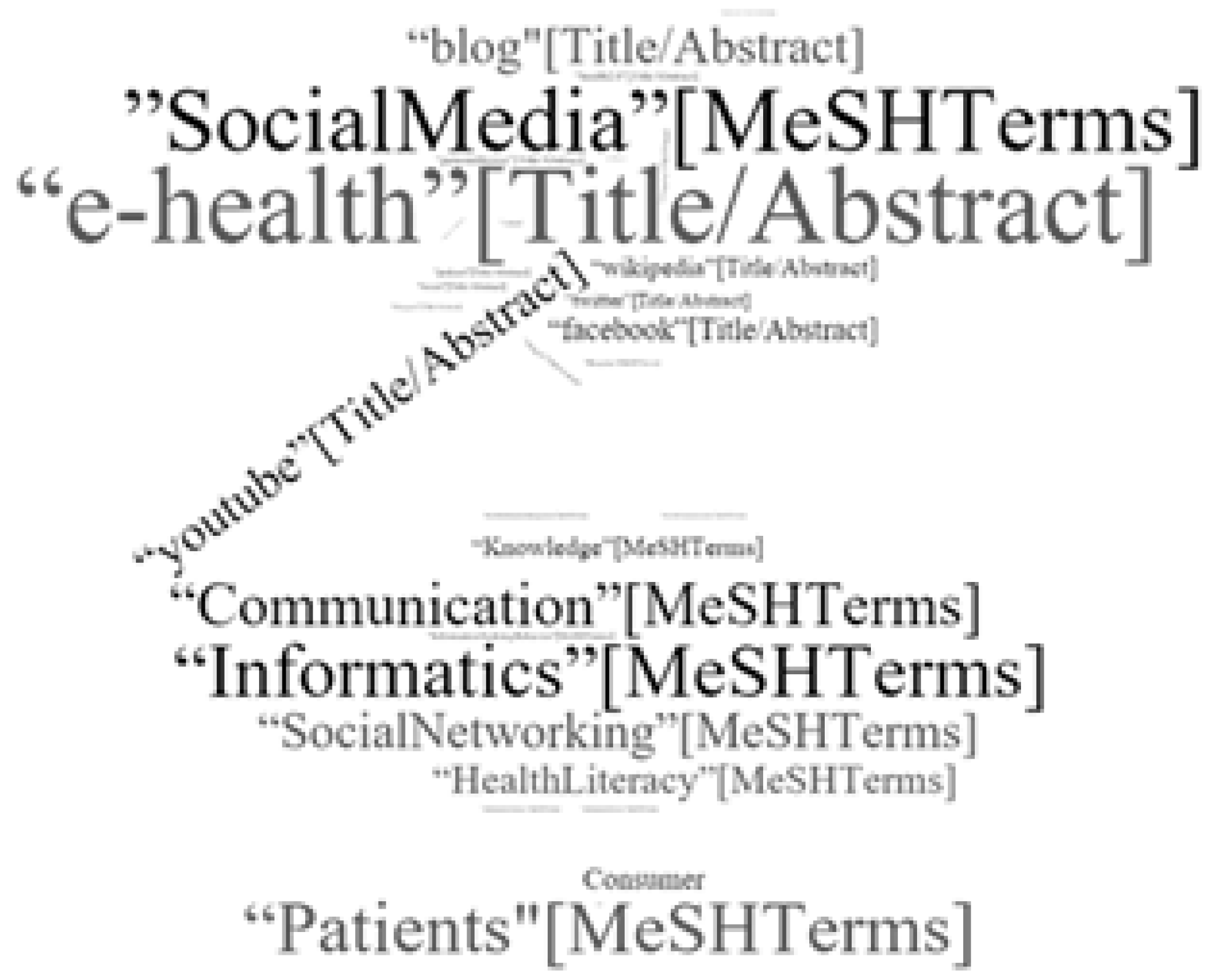 Publications 05 00009 g001