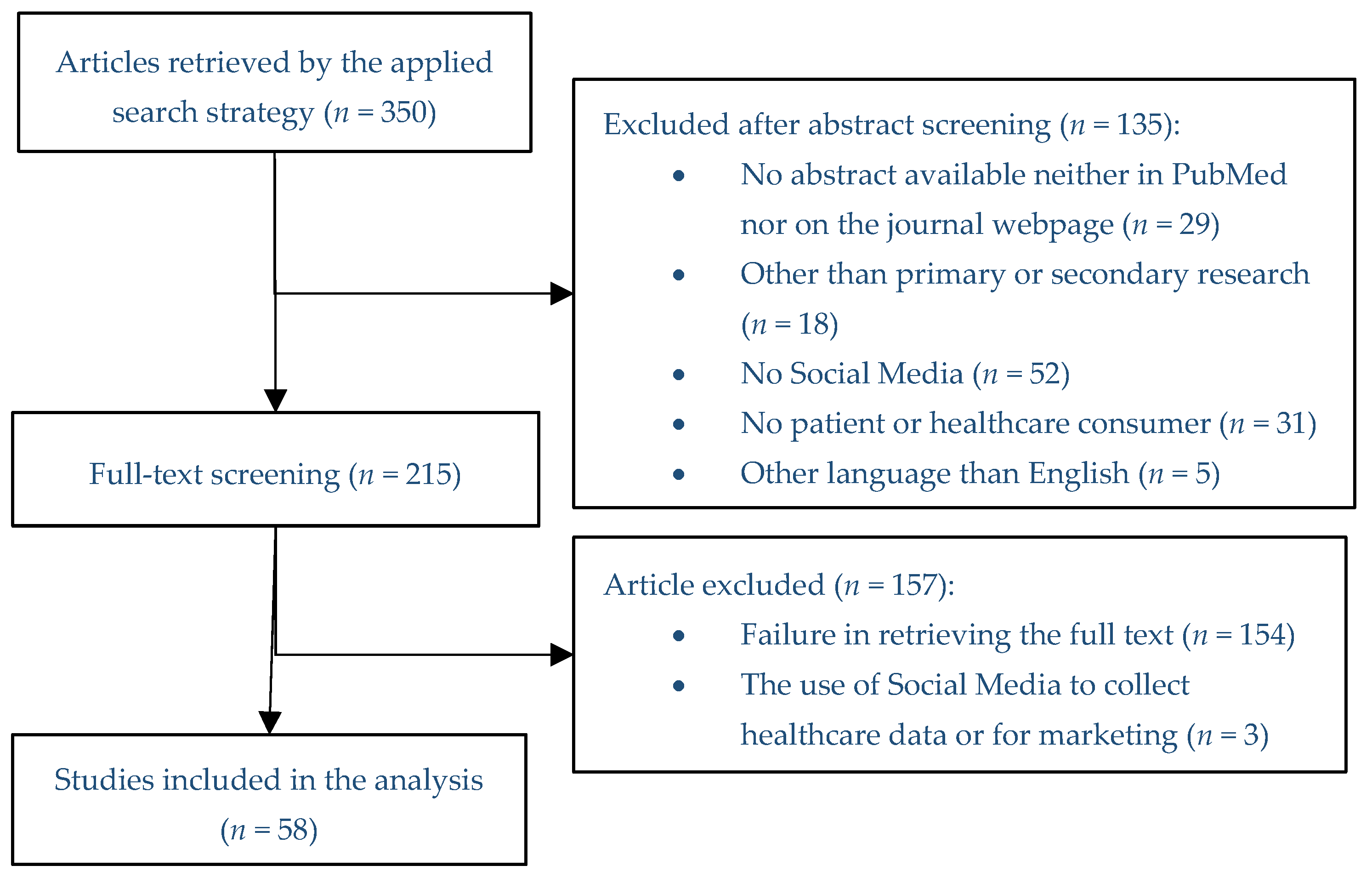 Publications 05 00009 g002