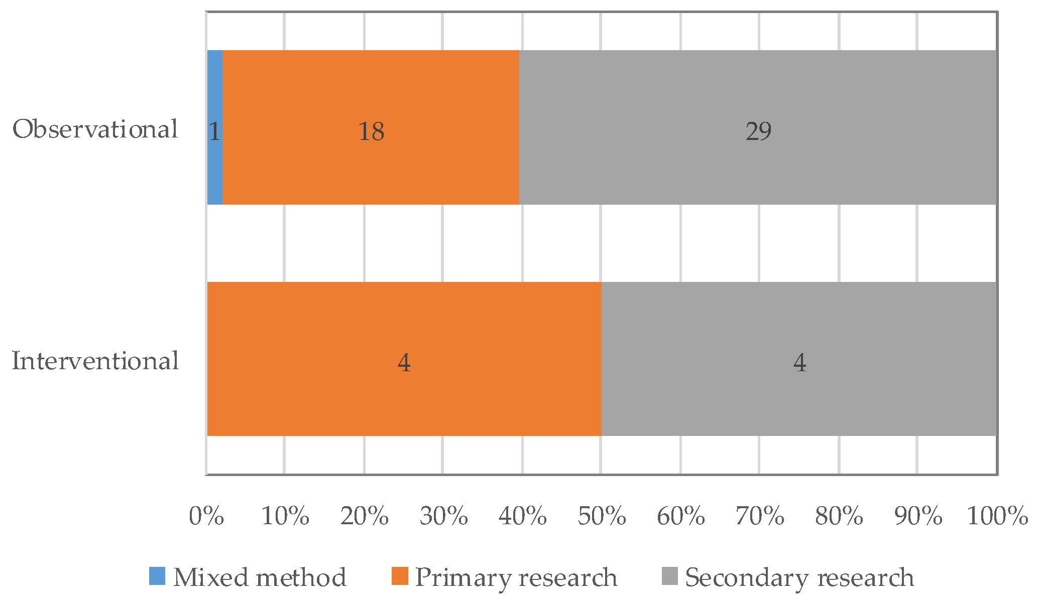 Publications 05 00009 g003